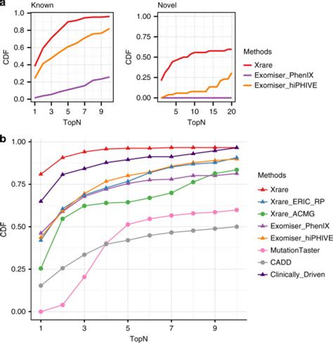 xrare. com|Xrare: a machine learning method jointly modeling phenotypes。